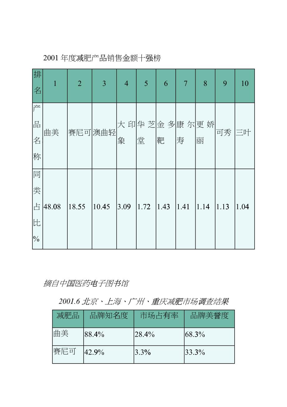 创新营销制造曲美神话(doc36)_第3页