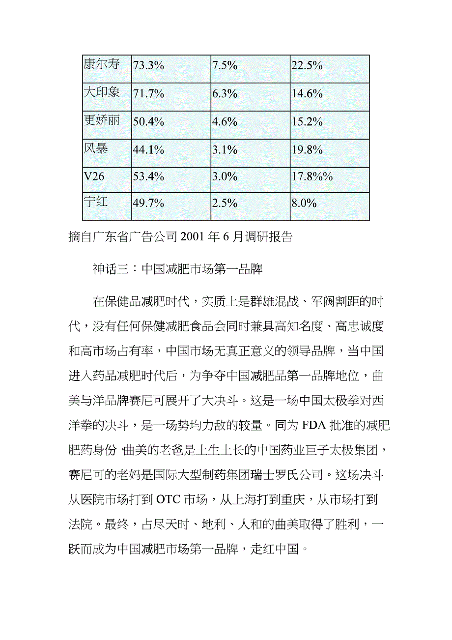 创新营销制造曲美神话(doc36)_第4页