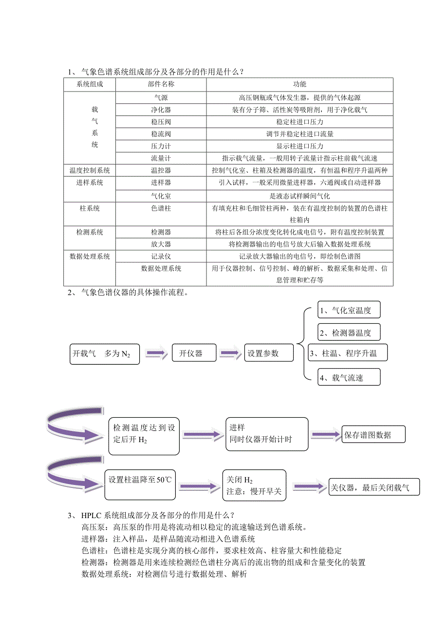 气相色谱和高效液相色谱的整理.doc_第1页