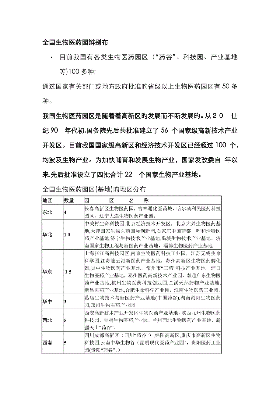 全国生物医药园区分布_第1页