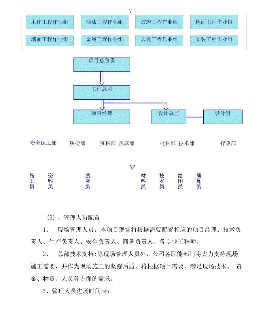 项目管理班子的人员配备_第5页