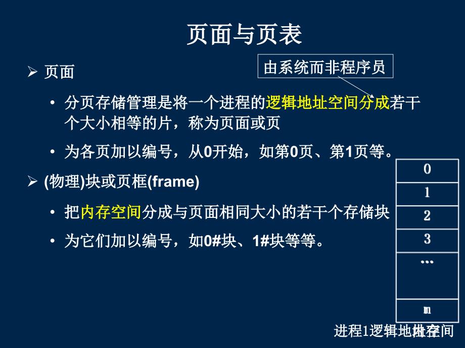 操作系统课件os04存储管理课件_第3页