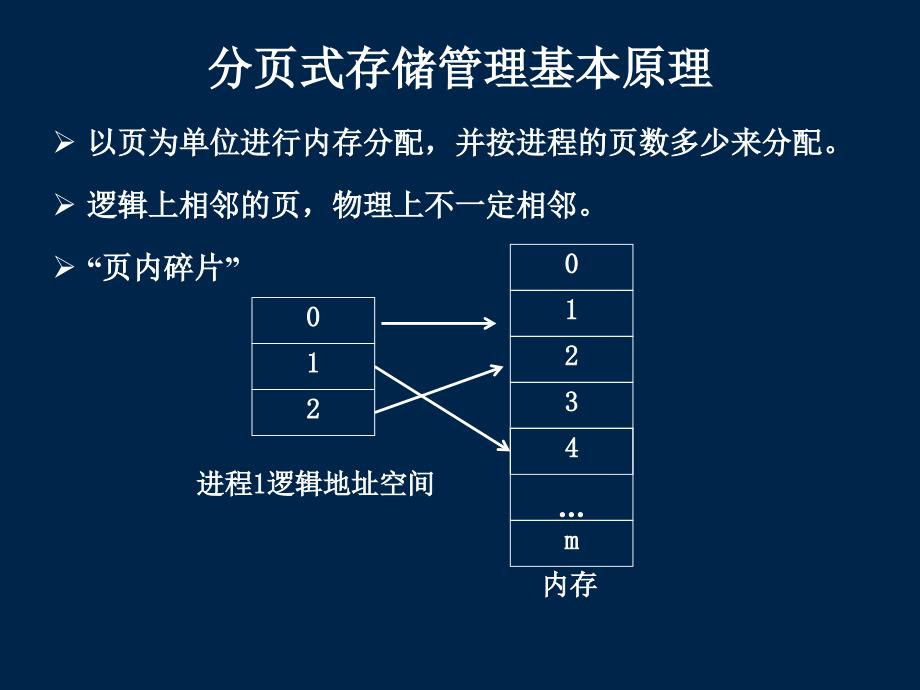 操作系统课件os04存储管理课件_第4页