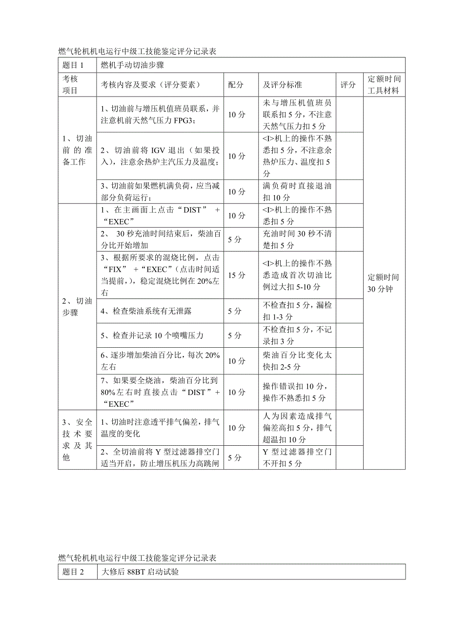 燃气轮机机电运行中级工技能鉴定实际题库_第2页