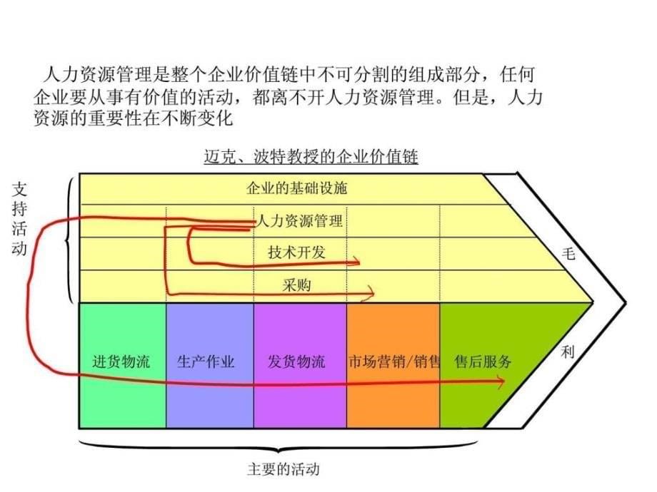 z人力资管理整体解决方案_第5页