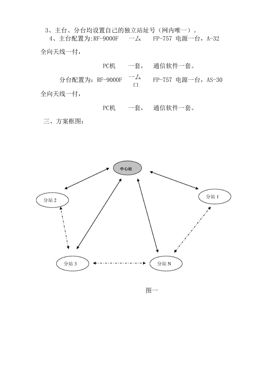 短波自适应通信方案_第3页