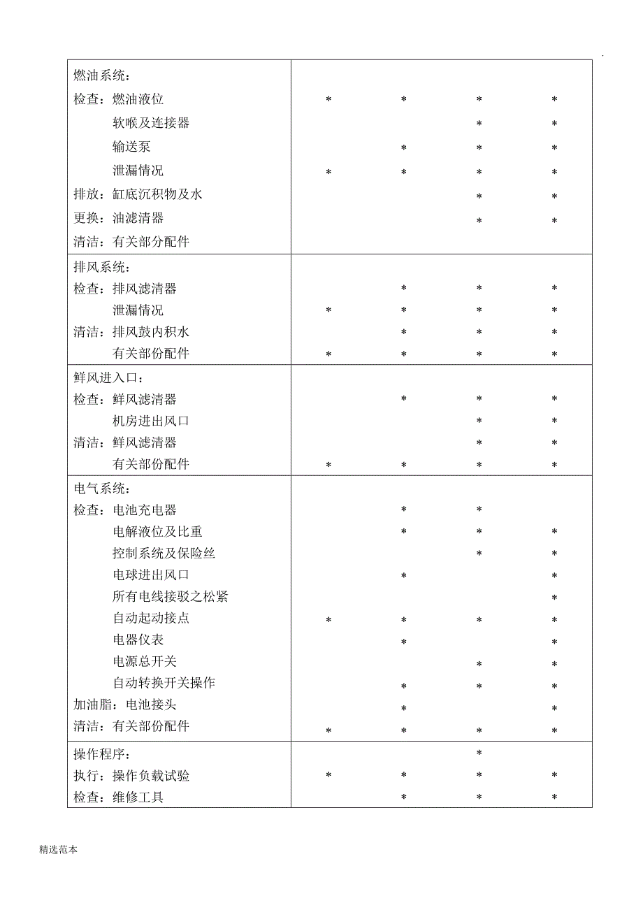 发电机维修保养计划_第3页