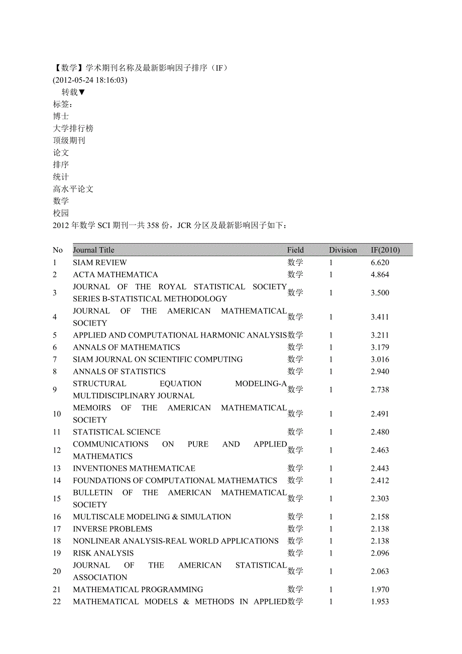 期刊影响因子.doc_第1页