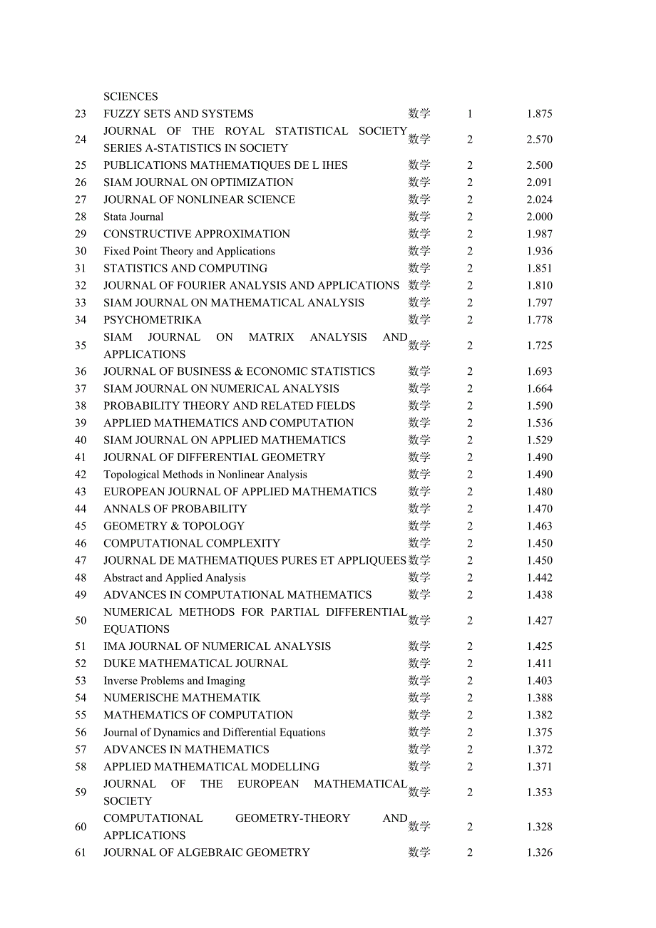 期刊影响因子.doc_第2页