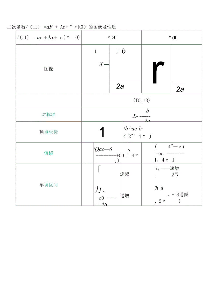 高中数学函数图像总结_第3页