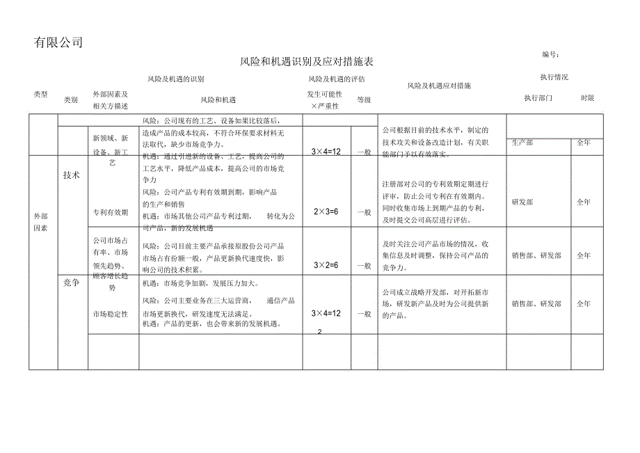 2016风险与机遇识别与应对措施_第2页