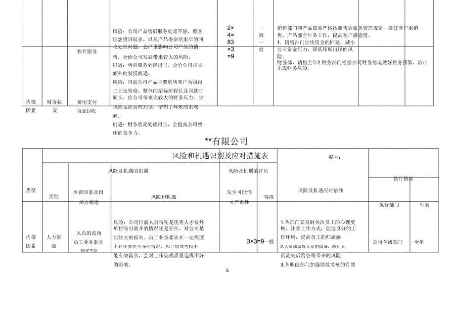 2016风险与机遇识别与应对措施_第5页