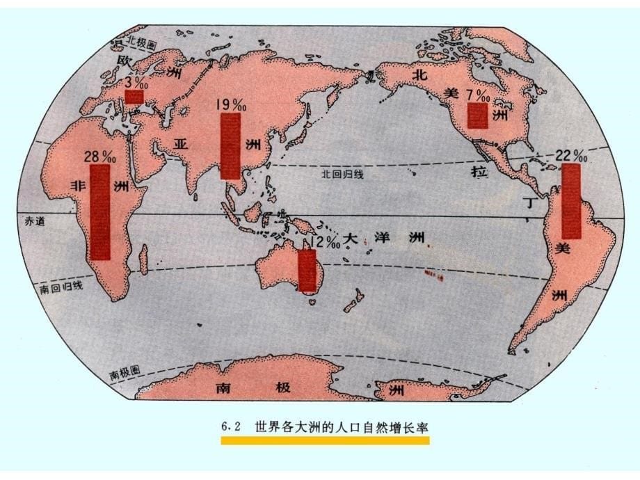 世界居民和国家ppt课件_第5页