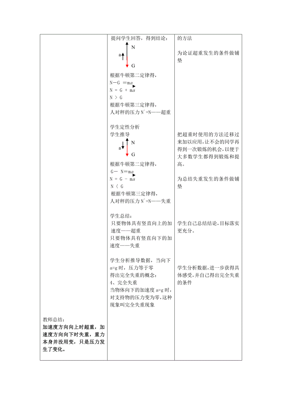 超重失重教学设计（姚伟平）_第4页