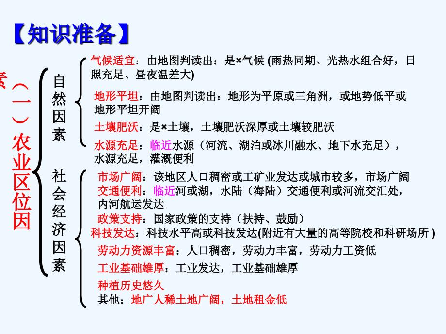 高考地理 区位因素分析（一）课件 新人教版_第3页