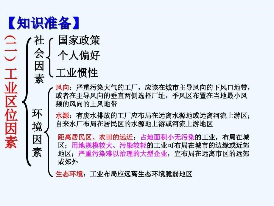 高考地理 区位因素分析（一）课件 新人教版_第5页