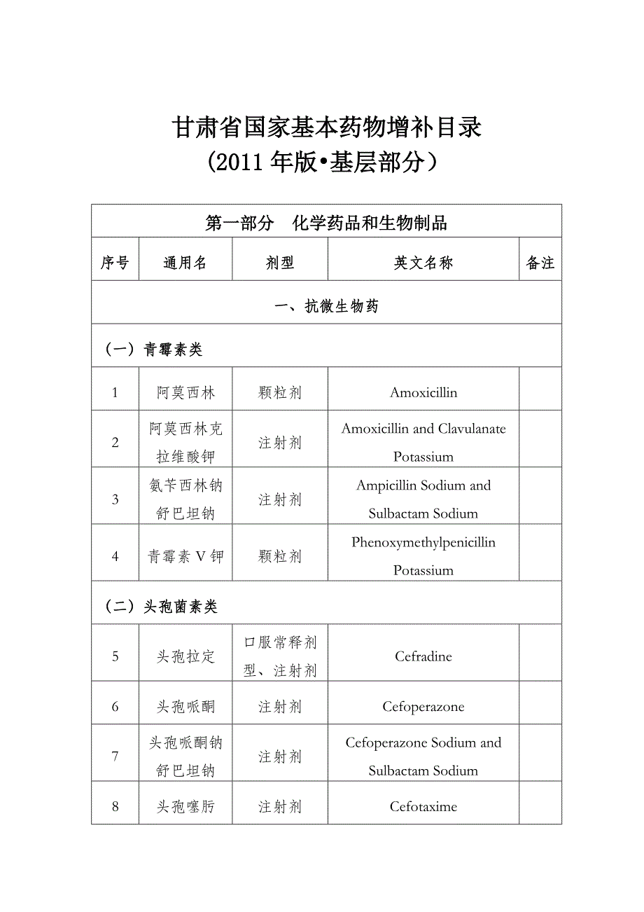 甘肃省药物增补目录.doc_第4页