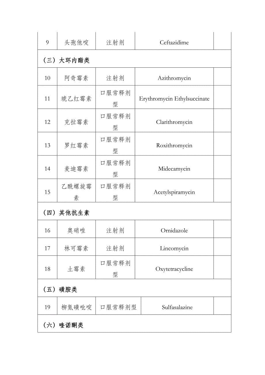 甘肃省药物增补目录.doc_第5页