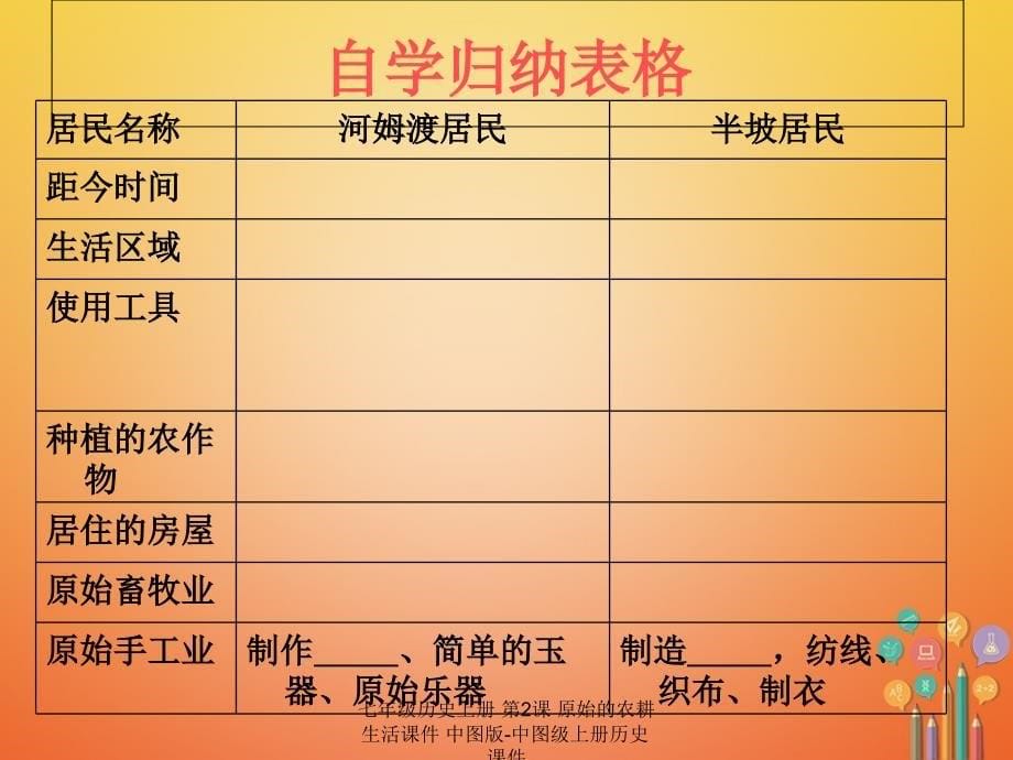 【最新】七年级历史上册 第2课 原始的农耕生活课件 中图版-中图级上册历史课件_第5页