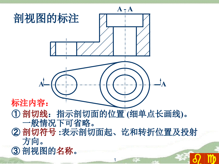 剖视图的标注_第1页