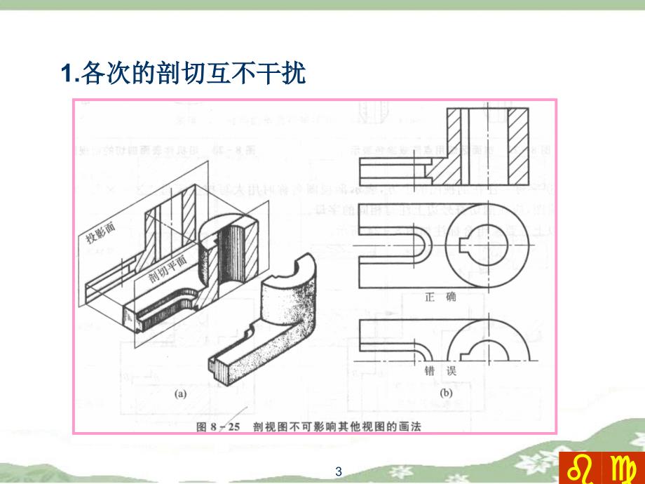 剖视图的标注_第3页