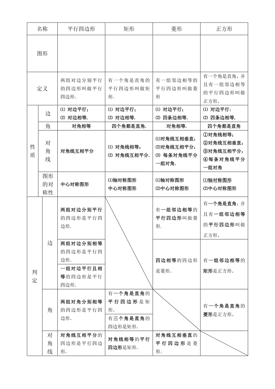 第18章《平行四边形》复习指导.doc_第2页