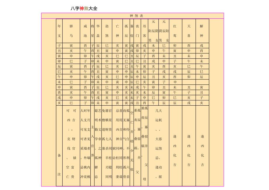 八字神煞大全列表_第1页