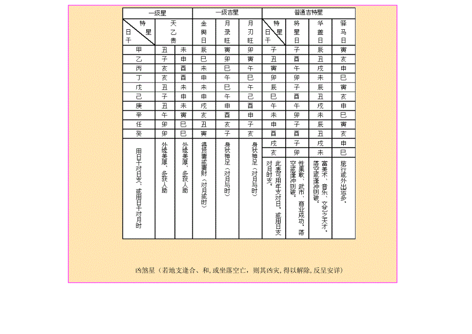 八字神煞大全列表_第3页