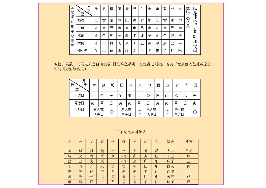 八字神煞大全列表_第4页