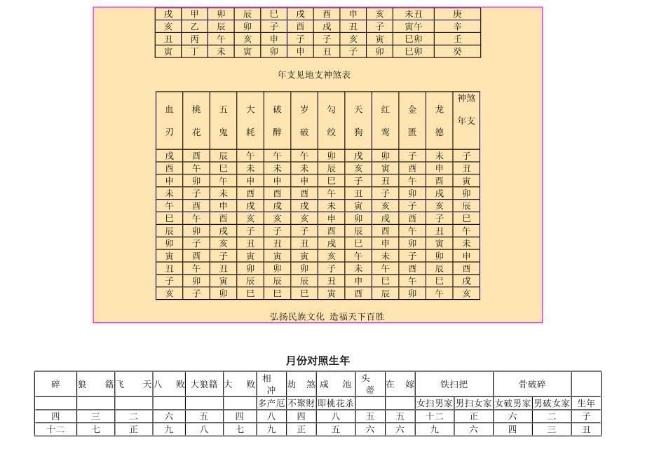 八字神煞大全列表_第5页