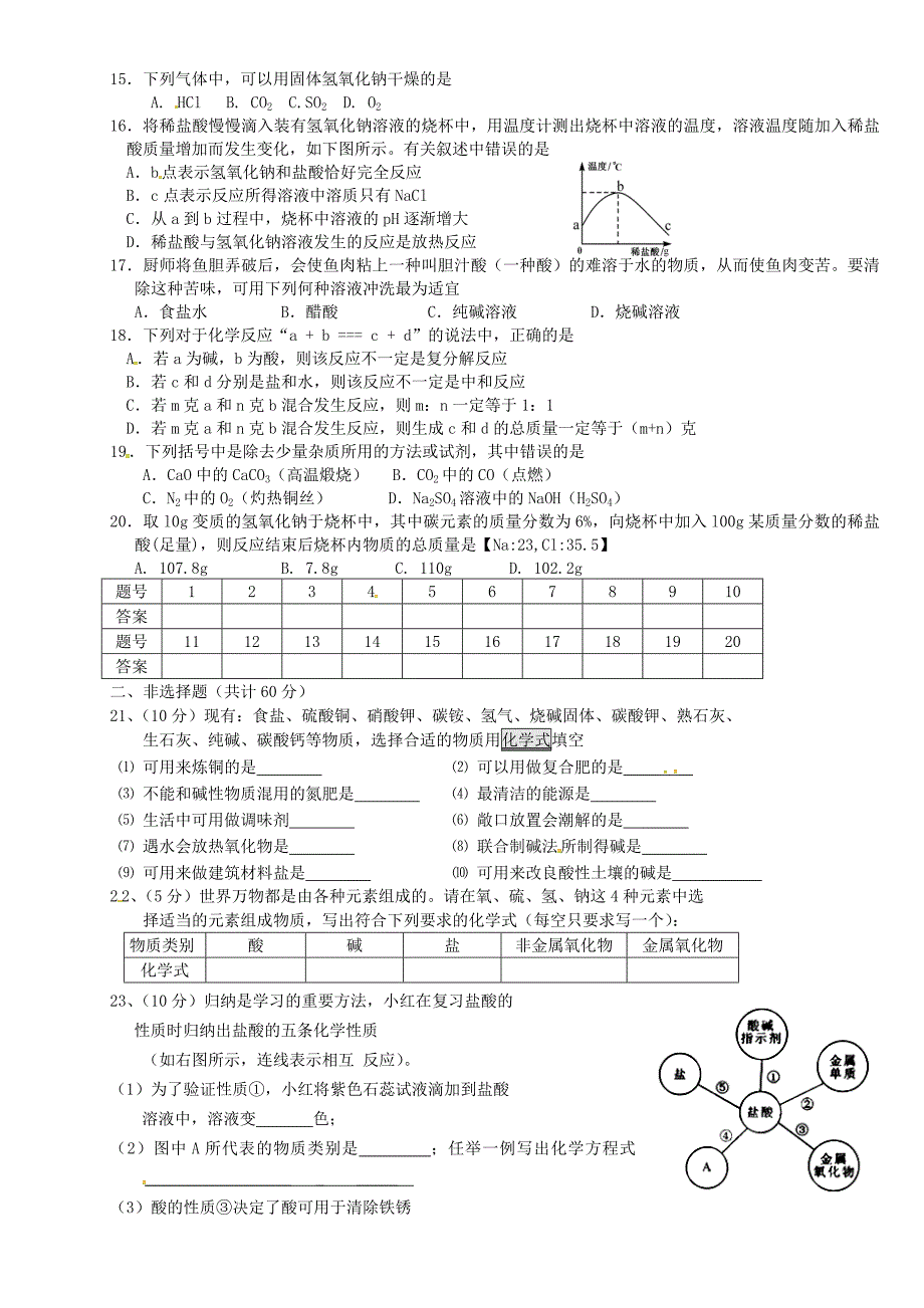 江苏省溧阳市周城初级中学九年级化学全册第7章应用广泛的酸碱盐单元综合检测题无答案新版沪教版_第2页