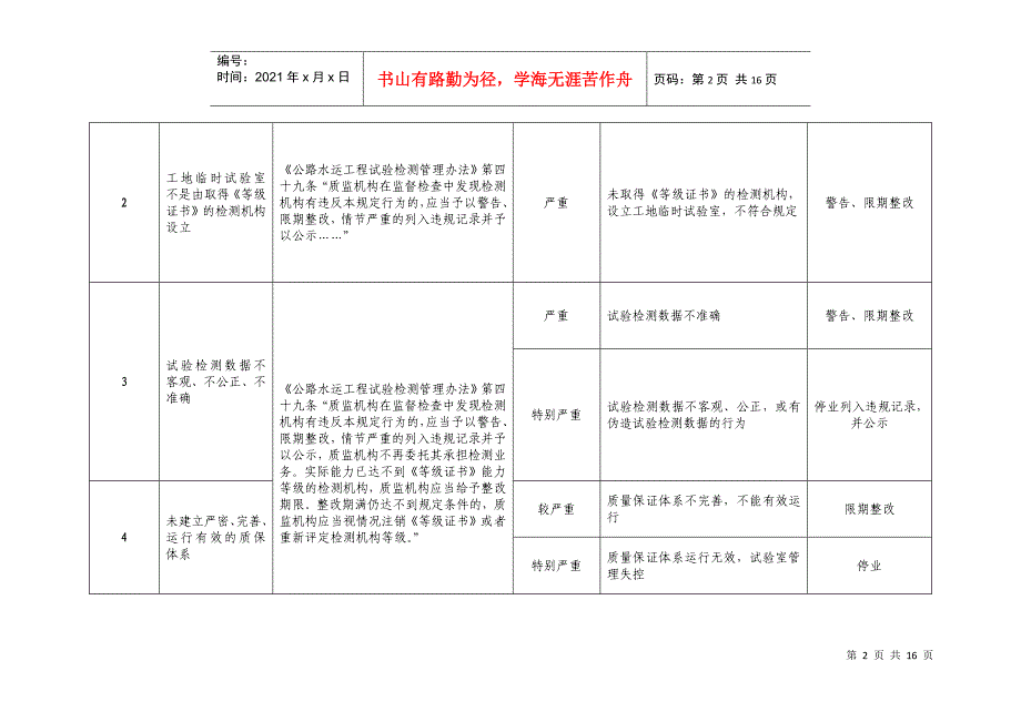 福建省交通建设工程质量监督行政处罚自由裁量权基准_第2页