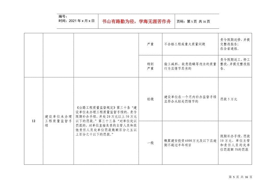 福建省交通建设工程质量监督行政处罚自由裁量权基准_第5页