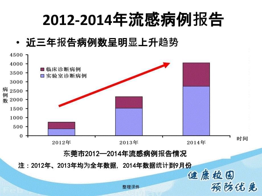 校园的流感防控_第5页