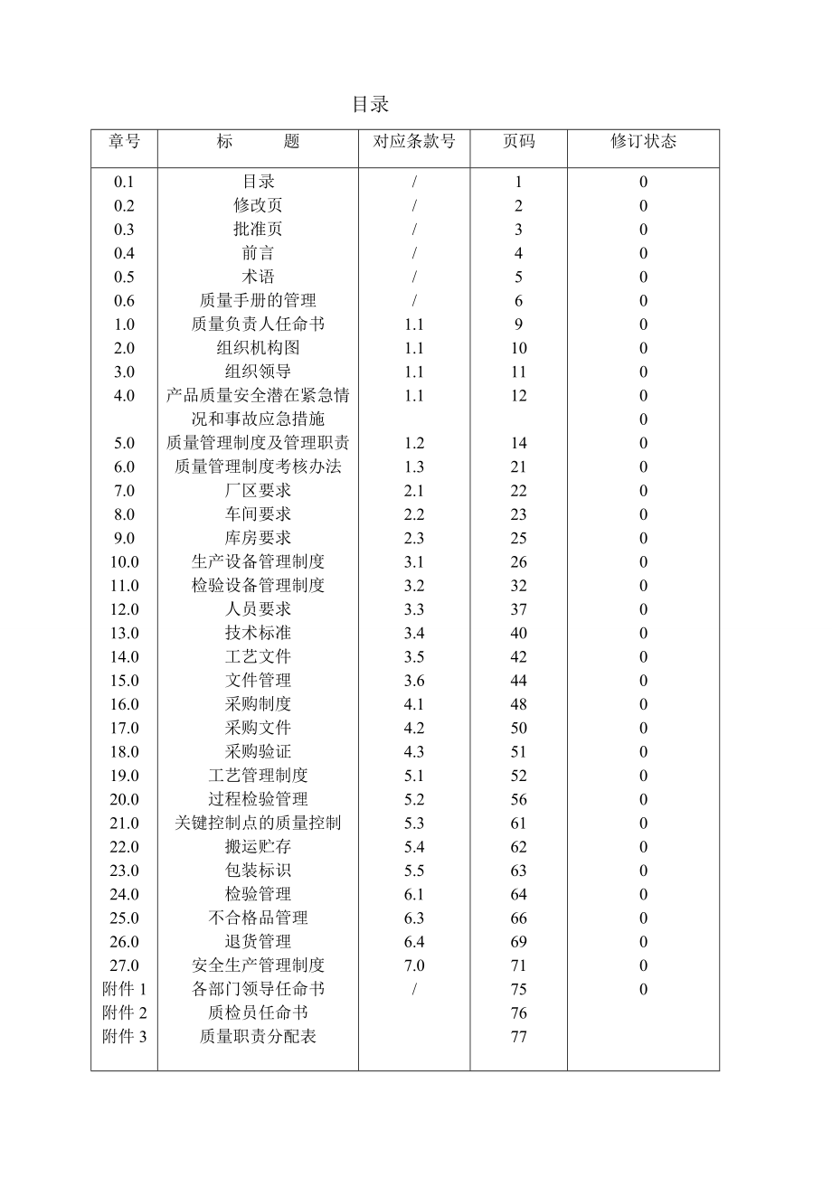 一次性餐具QS质量手册[资料]_第2页