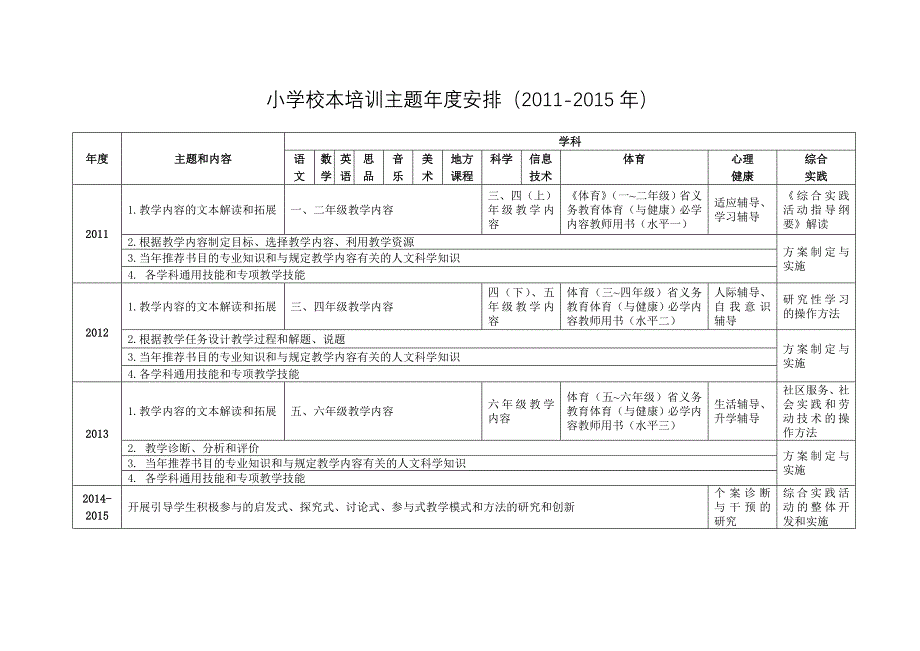 普通高中校本培训主题年度安排(XXXX-XXXX)_第4页