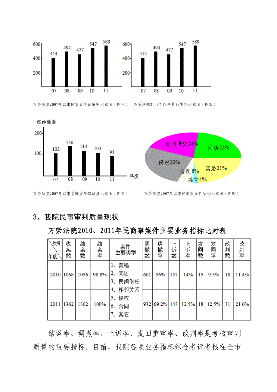 荣法院民事审判质量现状成因及对策解析_第3页