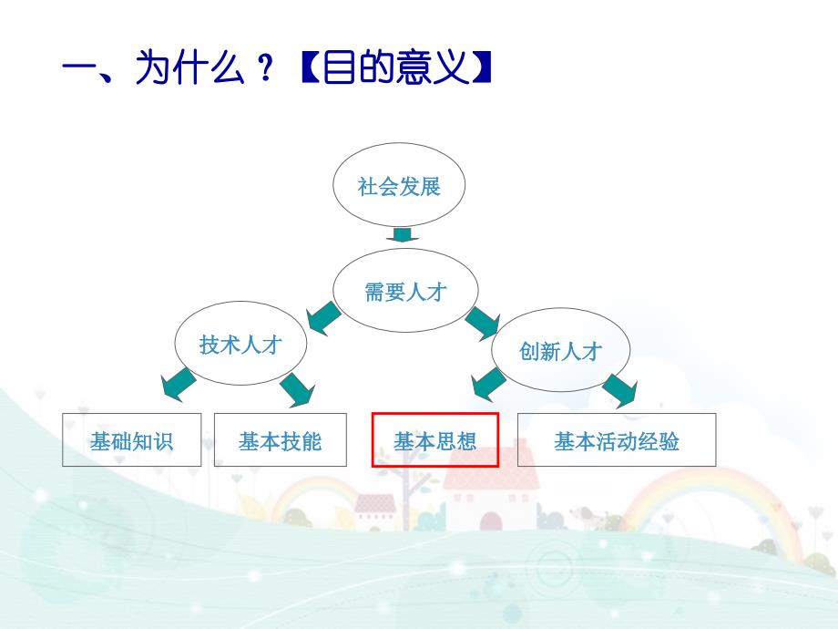 .3.14基本思想解读与案例分析_第3页