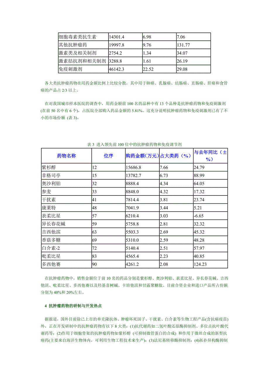 抗肿瘤药物市场分析.doc_第3页