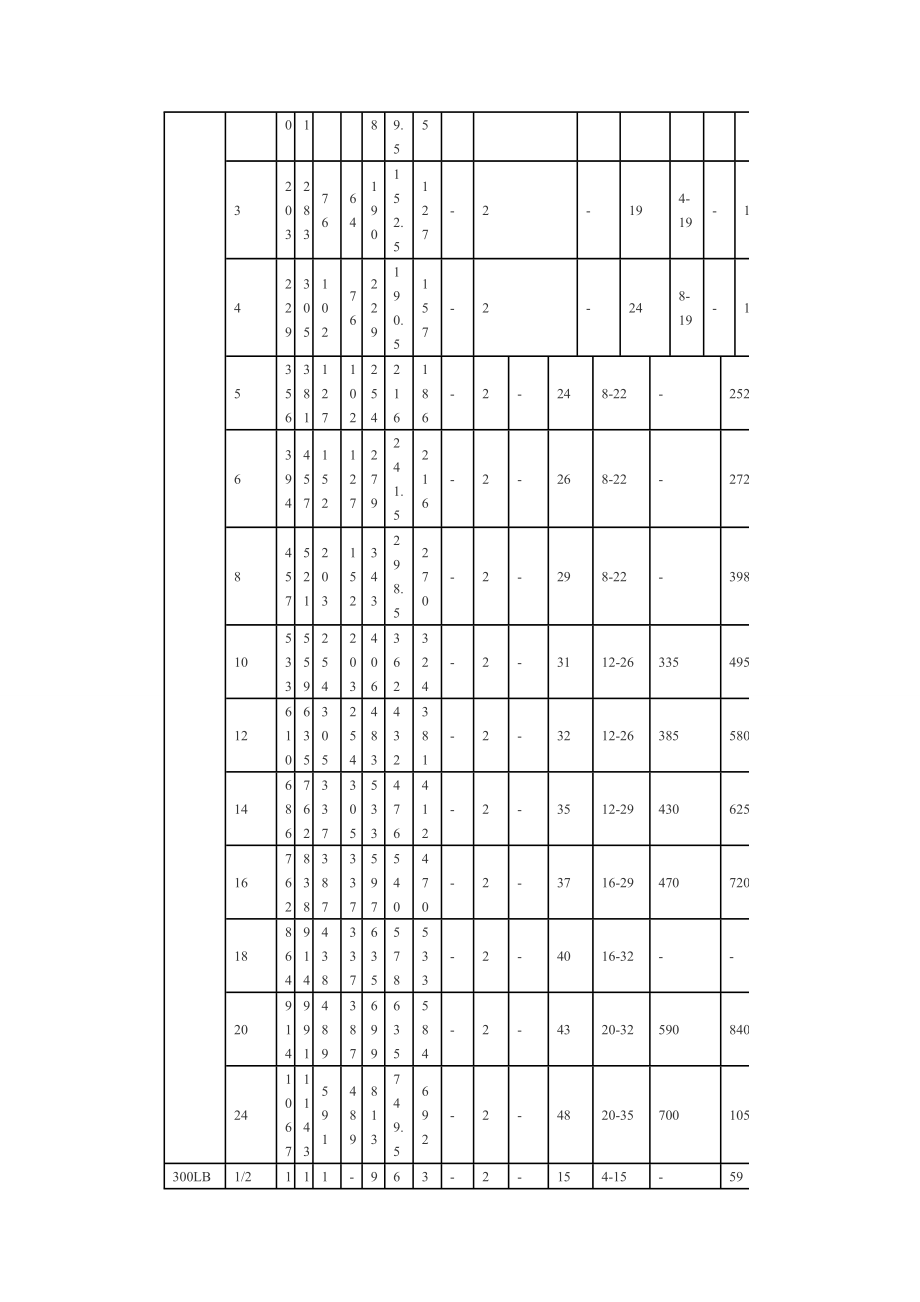 不锈钢三通隔膜阀_第3页