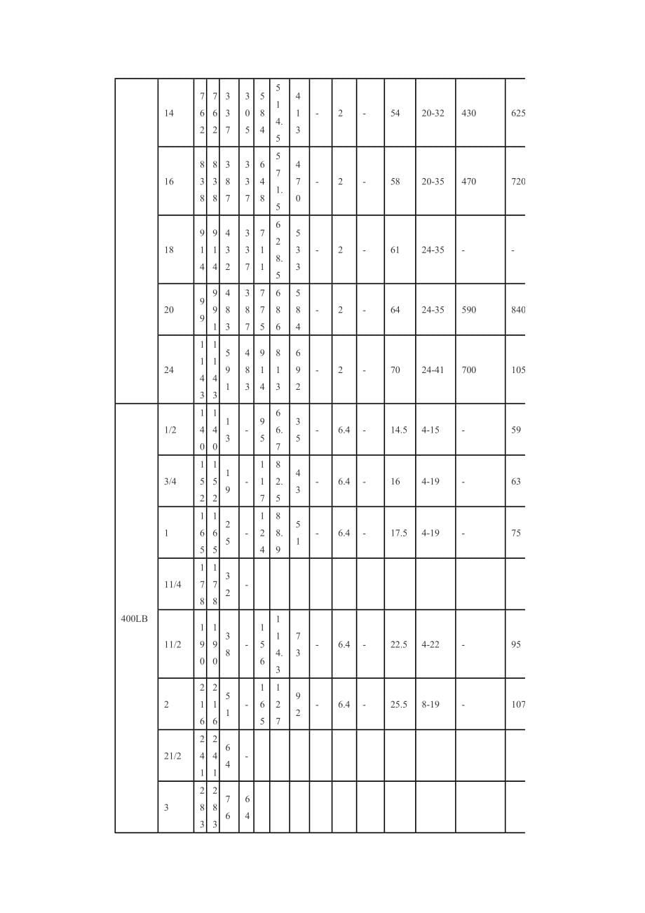 不锈钢三通隔膜阀_第5页