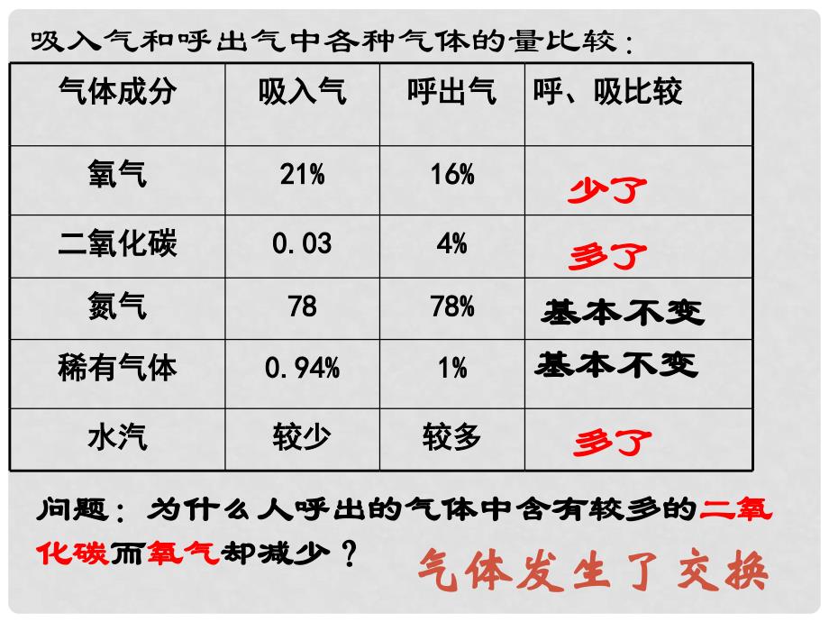 八年级科学下册 24生物是怎样呼吸的课件 浙教版_第3页