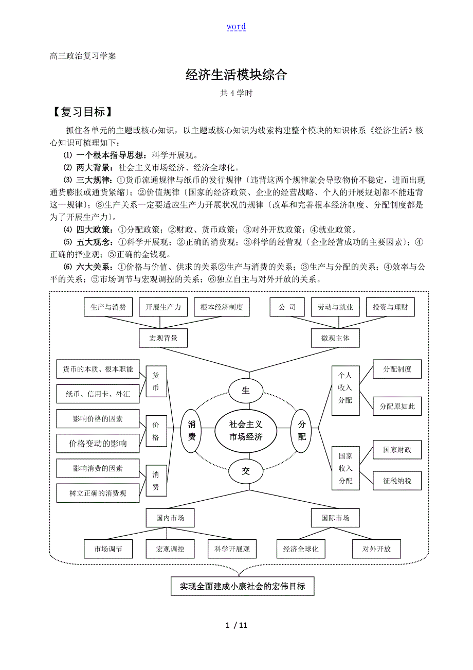 高三政治经济生活二轮复习教学案_第1页