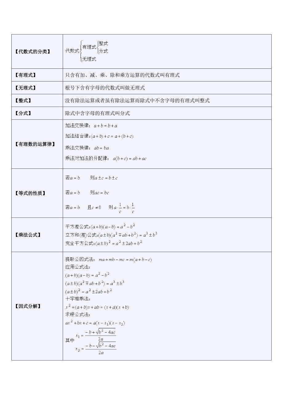 中学代数公式大全_第3页