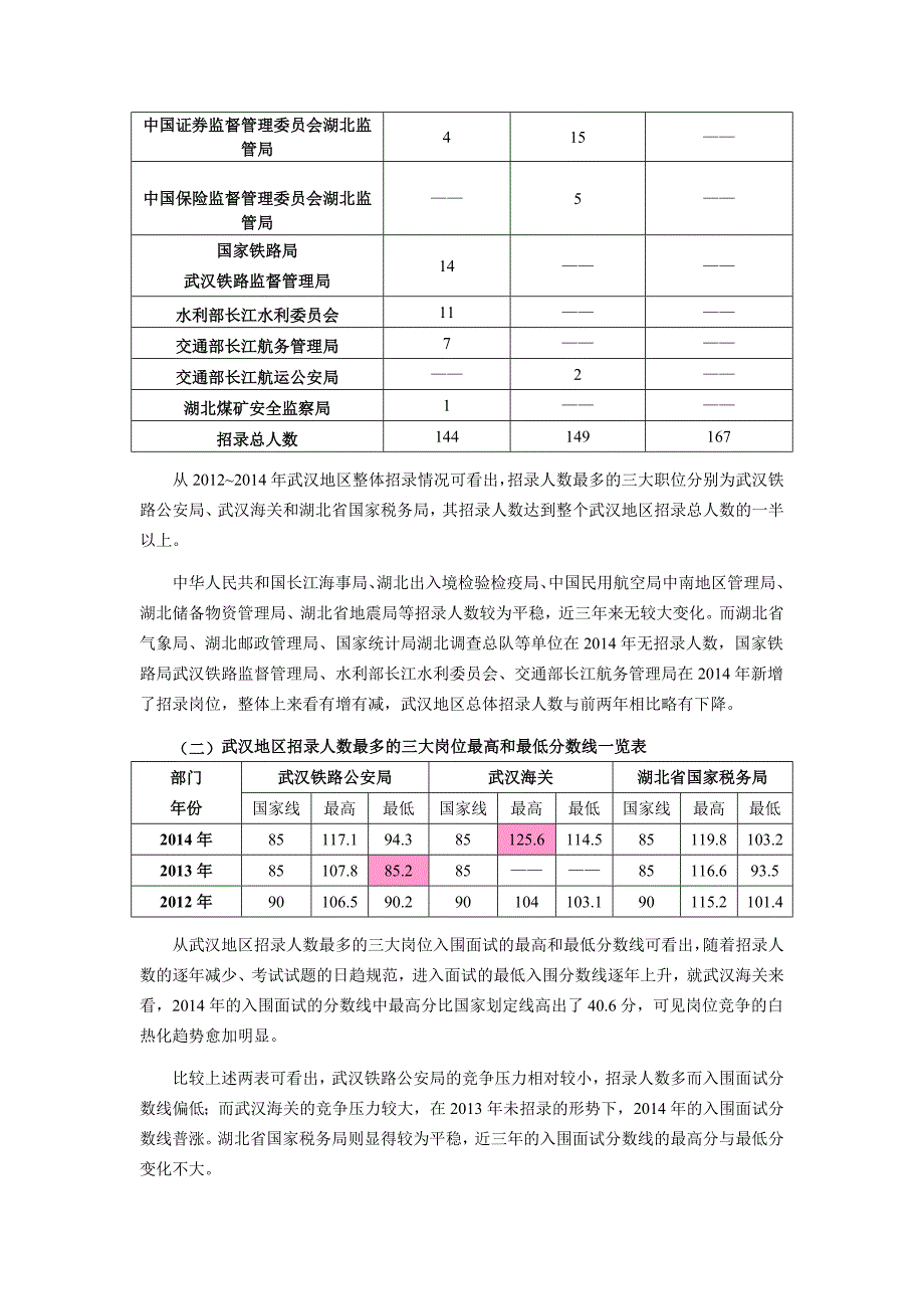 2012-2014年国考武汉地区岗位分数线分析-罗姮.doc_第2页