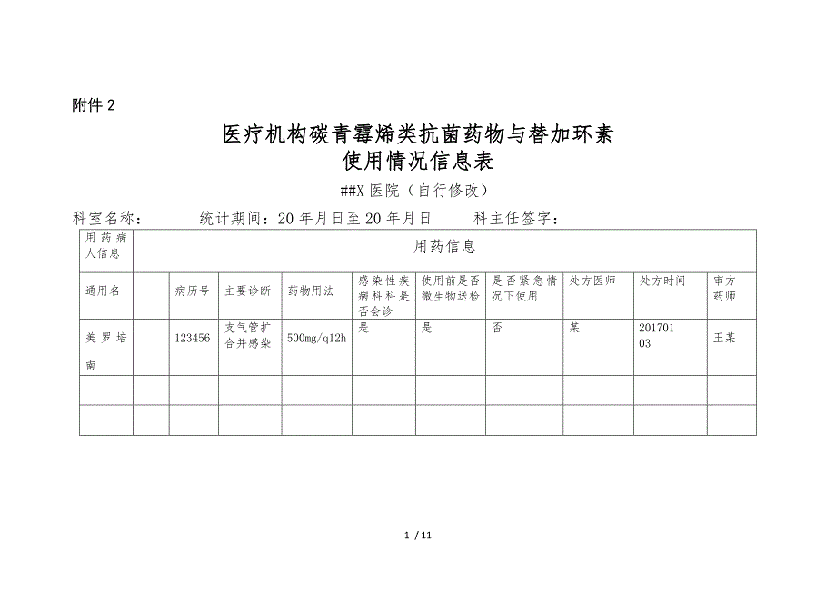 医疗机构碳青霉烯类抗菌药物及替加环素使用情况信息表_第1页