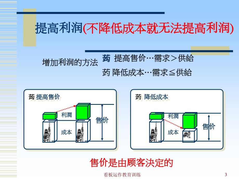 看板运作教育训练课件_第3页