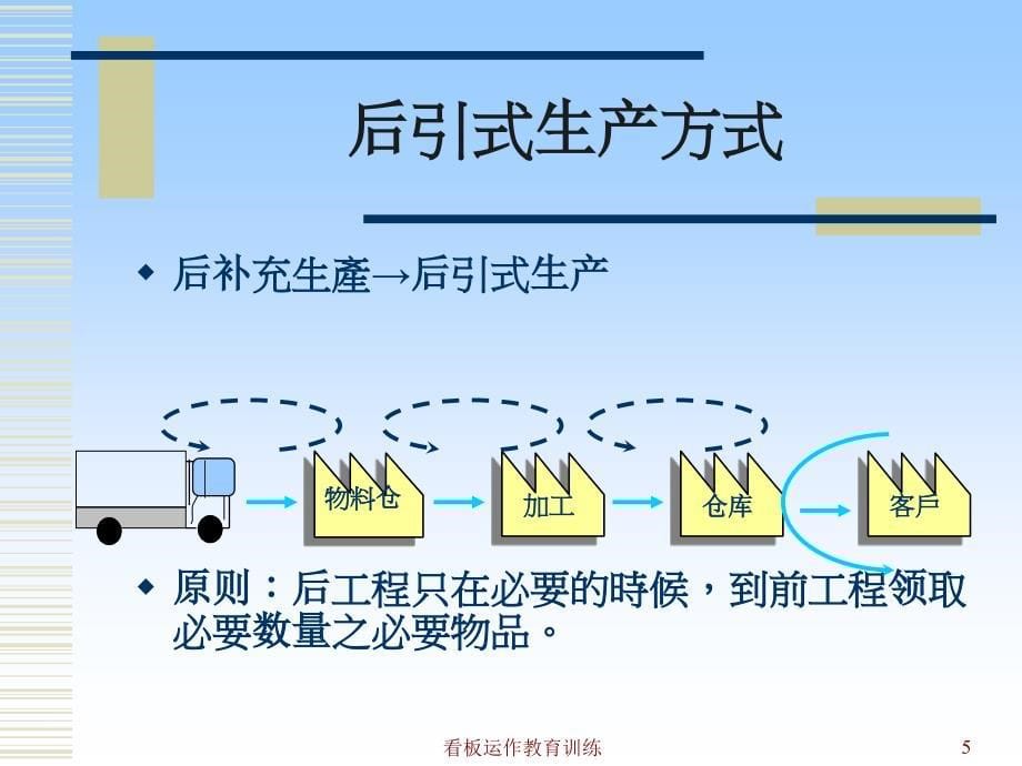 看板运作教育训练课件_第5页