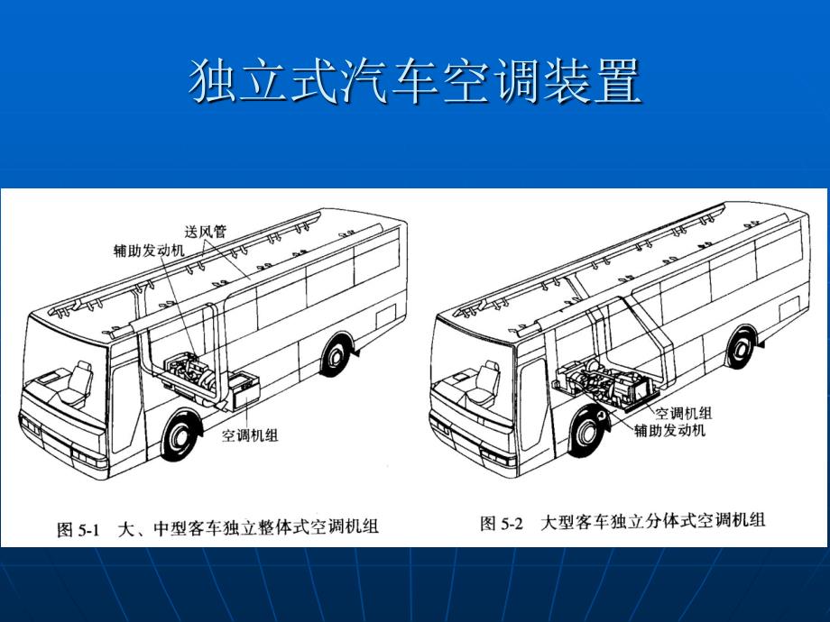 汽车空调的分类和布置.ppt_第3页