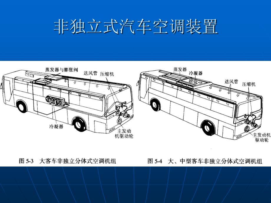 汽车空调的分类和布置.ppt_第4页